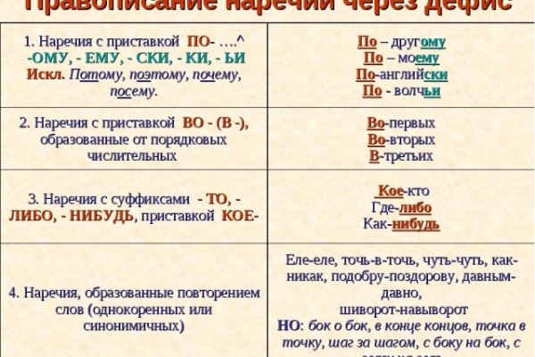 Блэк спрут сайт blacksprut wiki