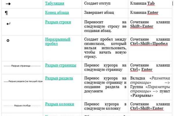 Ссылки онион даркнет аналог блэкспрут