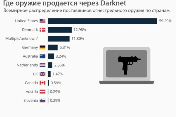 Блэк спрут в телеграм